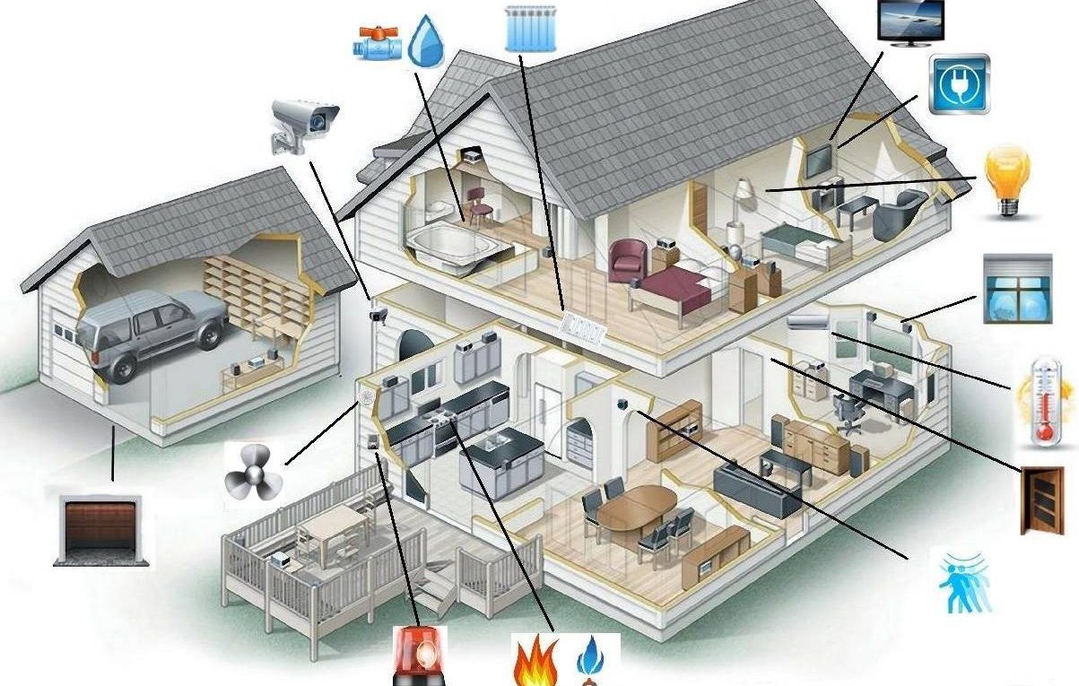 smart_home
